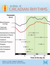 Journal of Circadian Rhythms Published on 05 Nov 2015